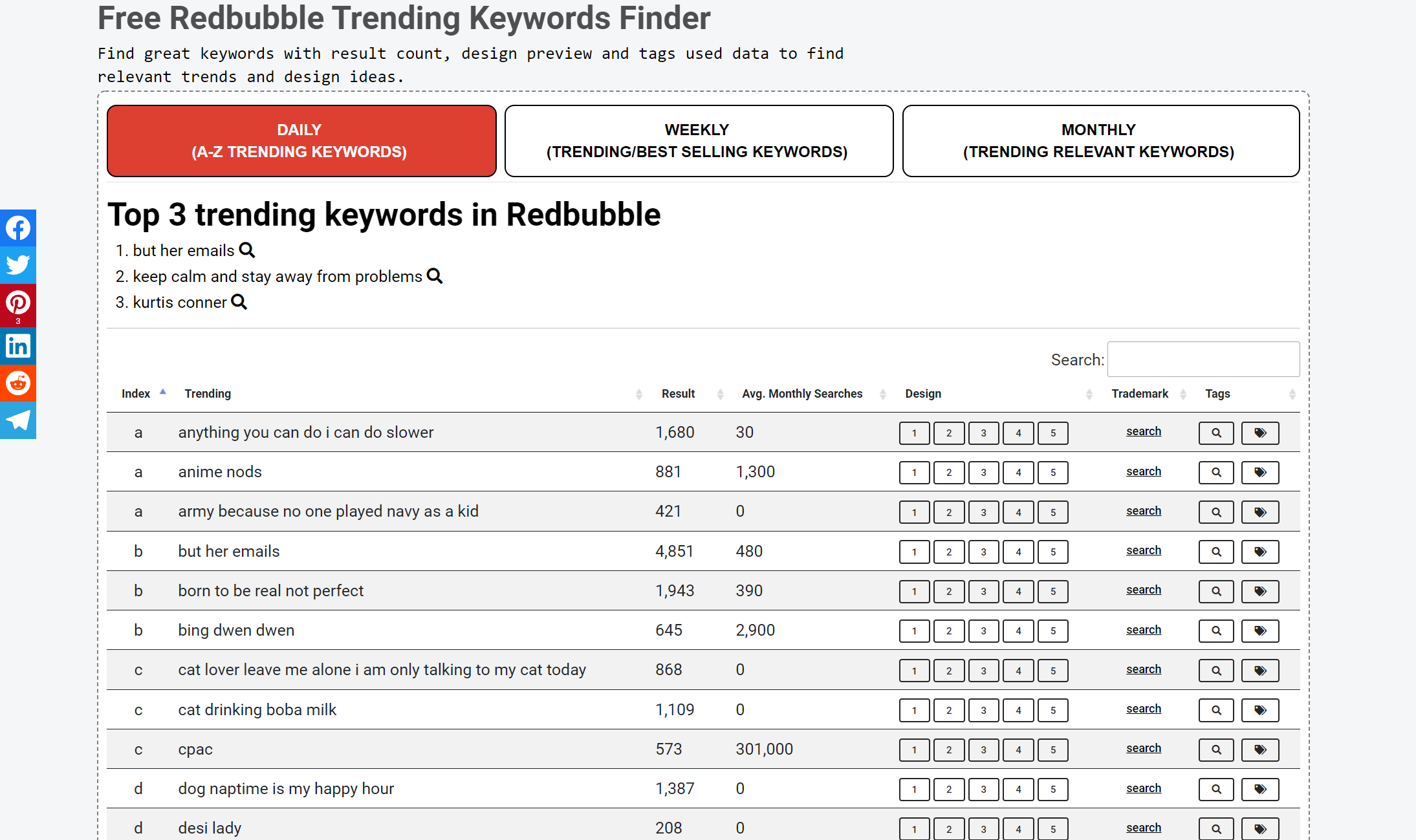 Best Redbubble Tools - Free Redbubble Keyword Finder Tool